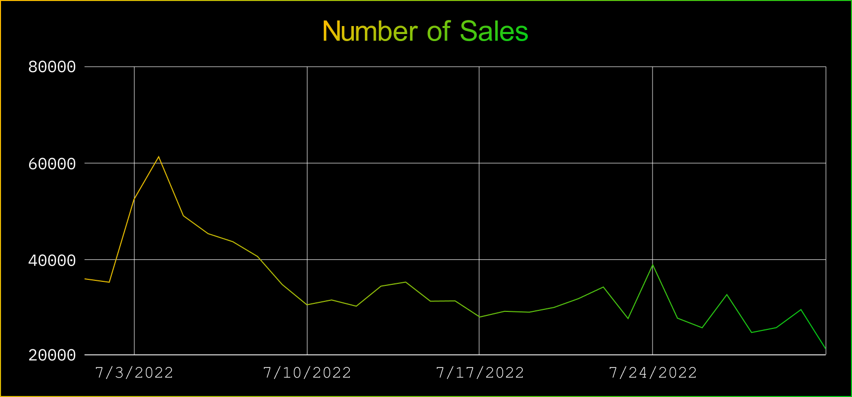 JULY NFT STATS & NEWS