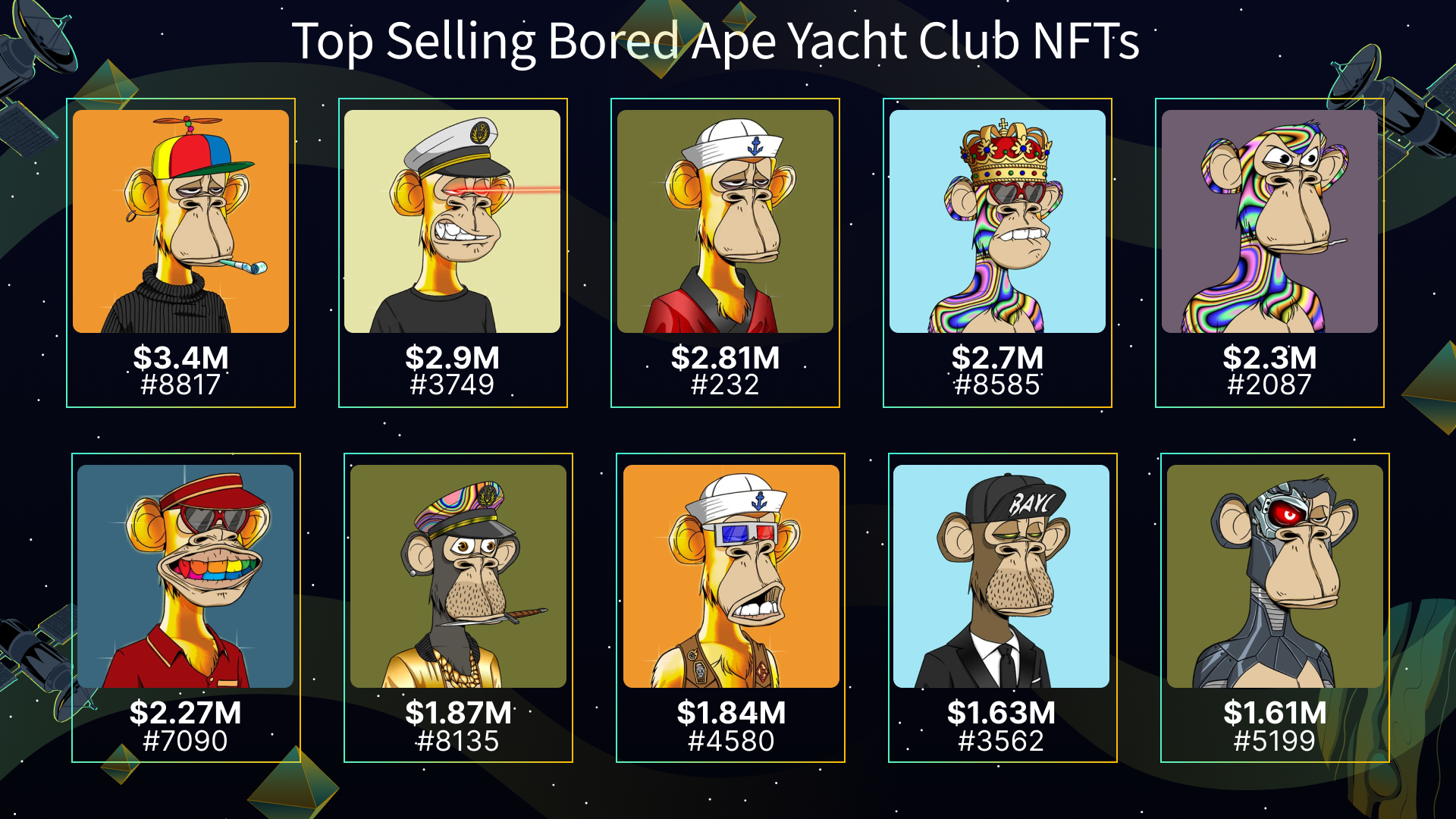 Bored Ape Yacht Club Review