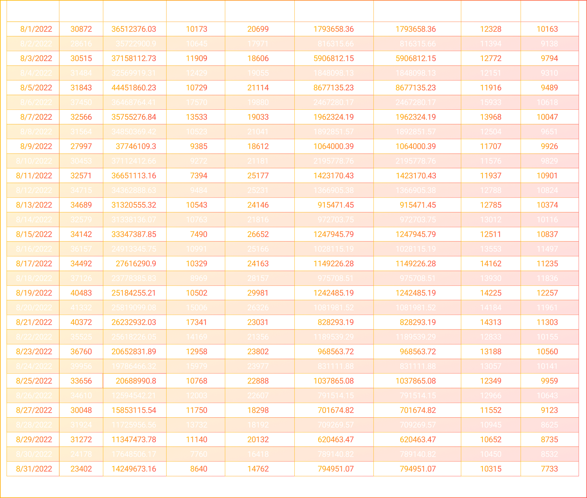 AUGUST NFT STATS & NEWS