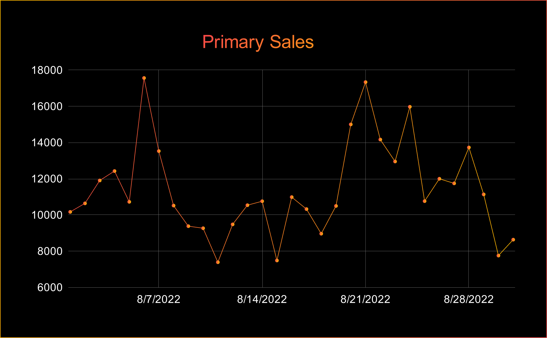 AUGUST NFT STATS & NEWS