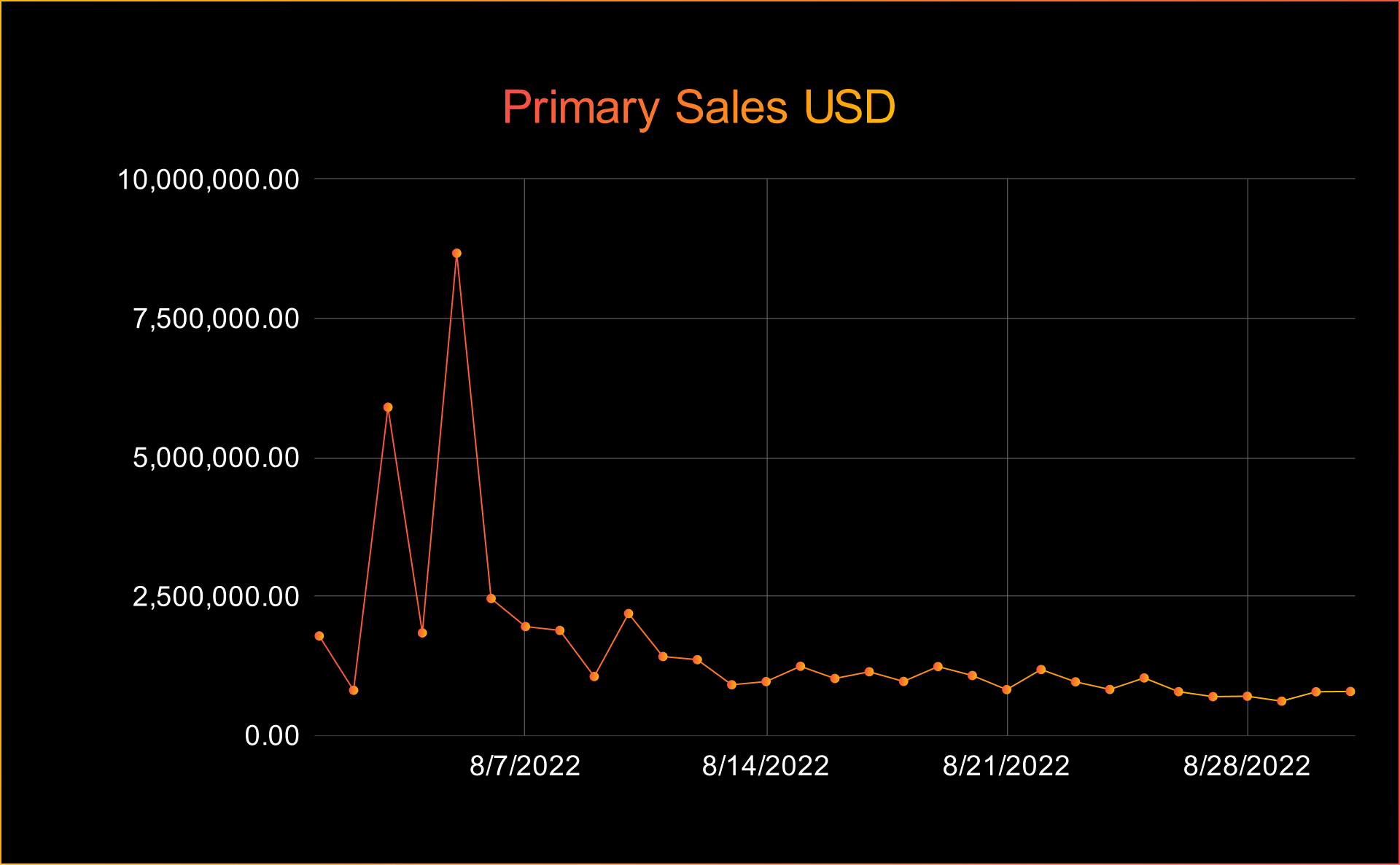 AUGUST NFT STATS & NEWS