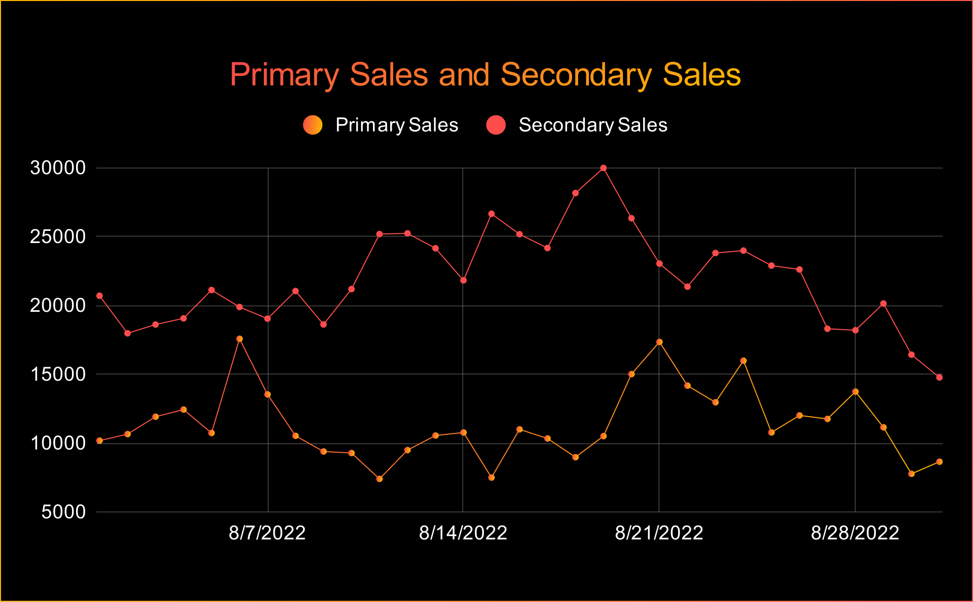 AUGUST NFT STATS & NEWS