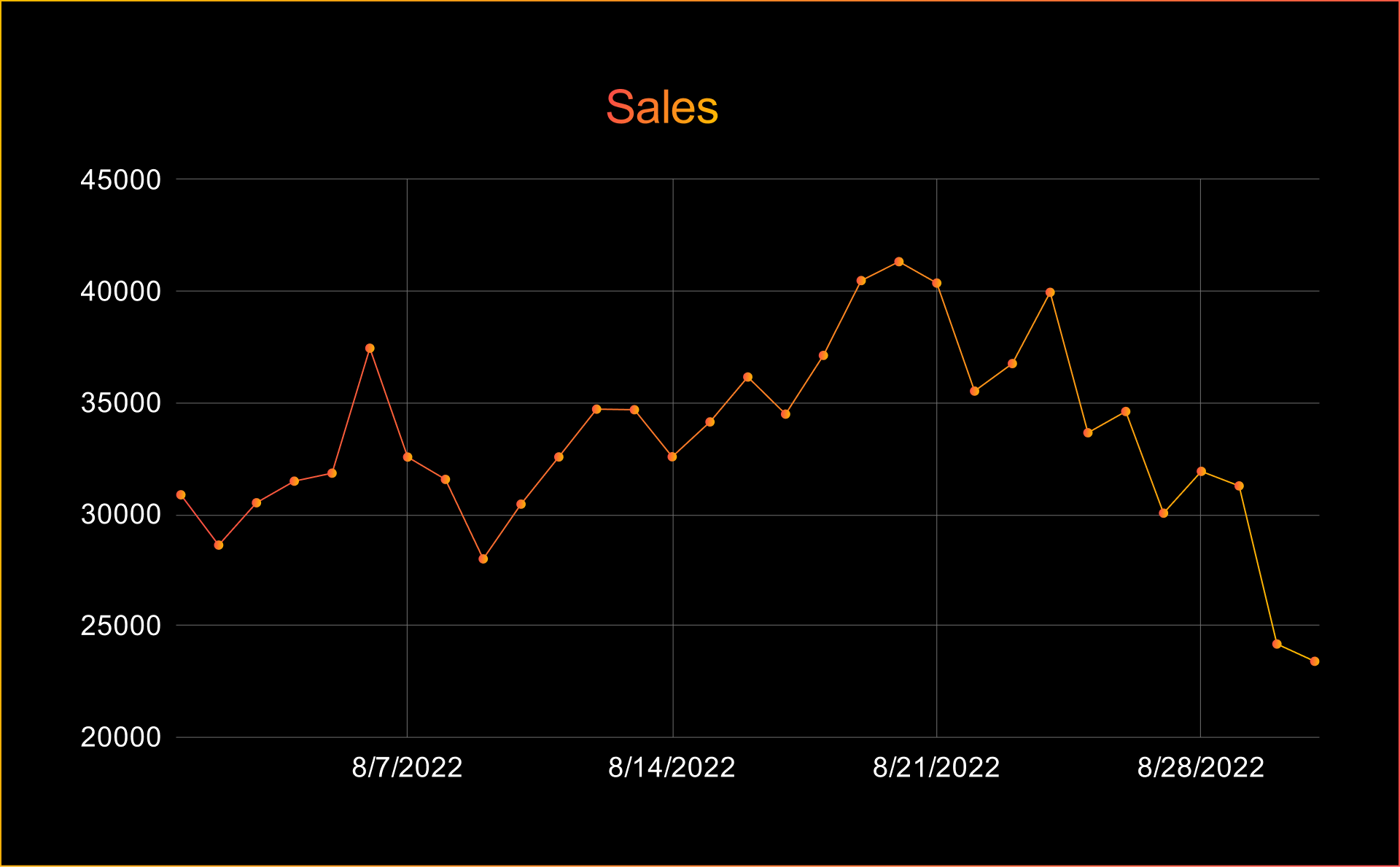 AUGUST NFT STATS & NEWS