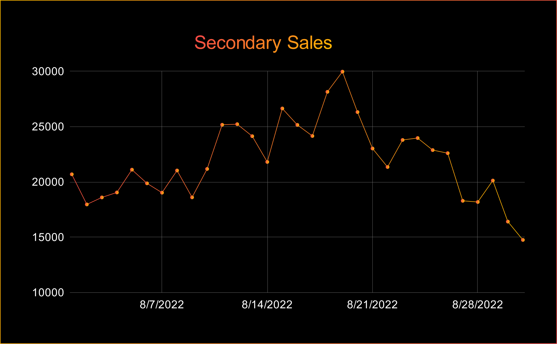 AUGUST NFT STATS & NEWS