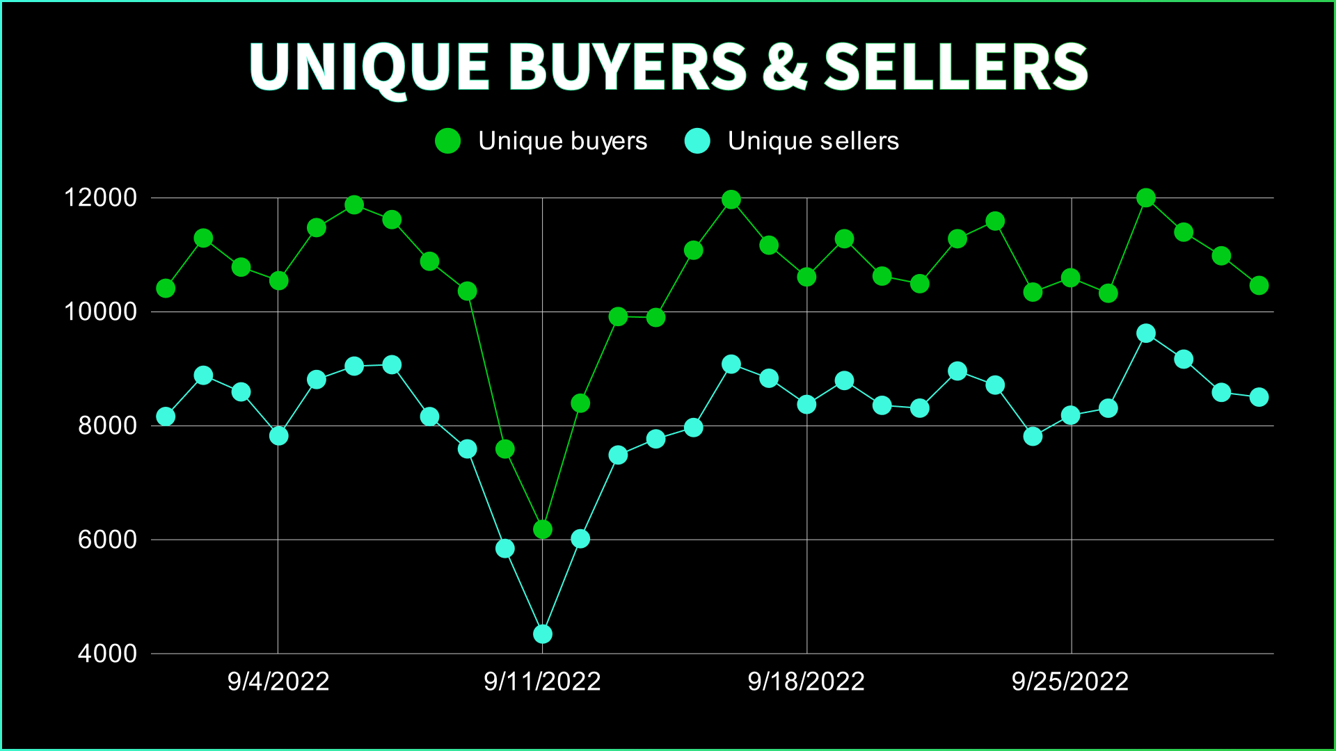 September NFT Stats & News