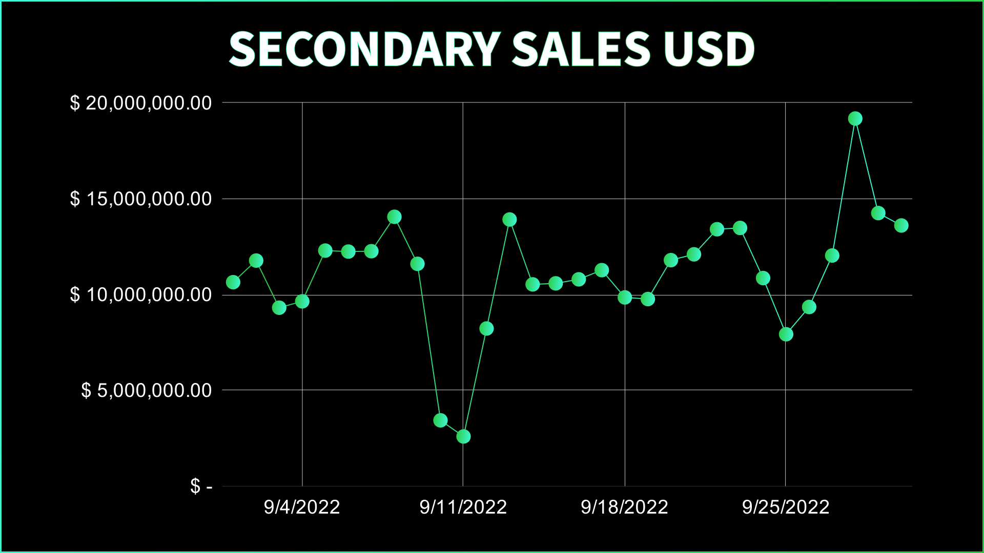 September NFT Stats & News