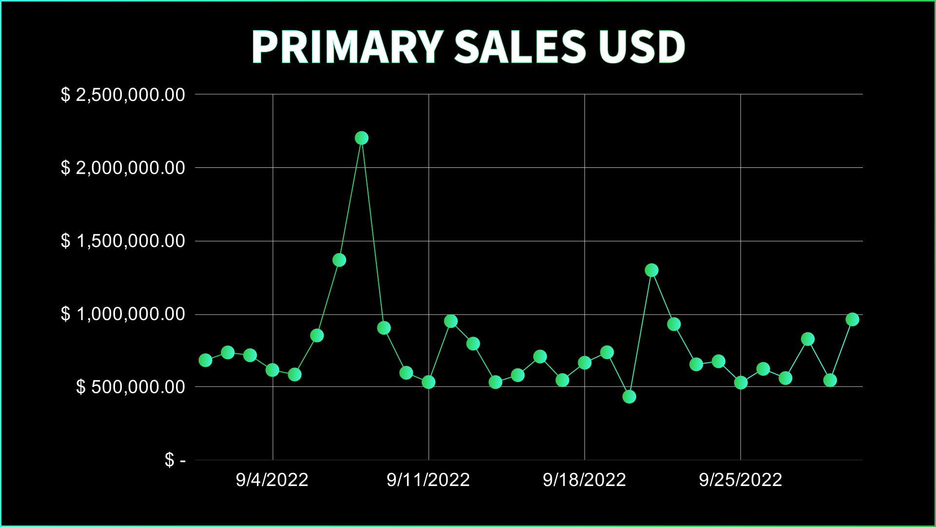 September NFT Stats & News