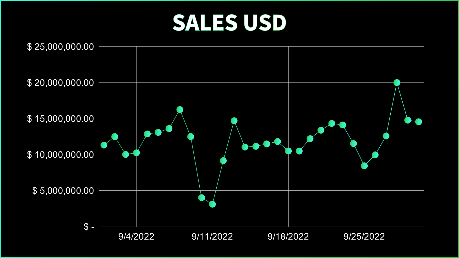 September NFT Stats & News