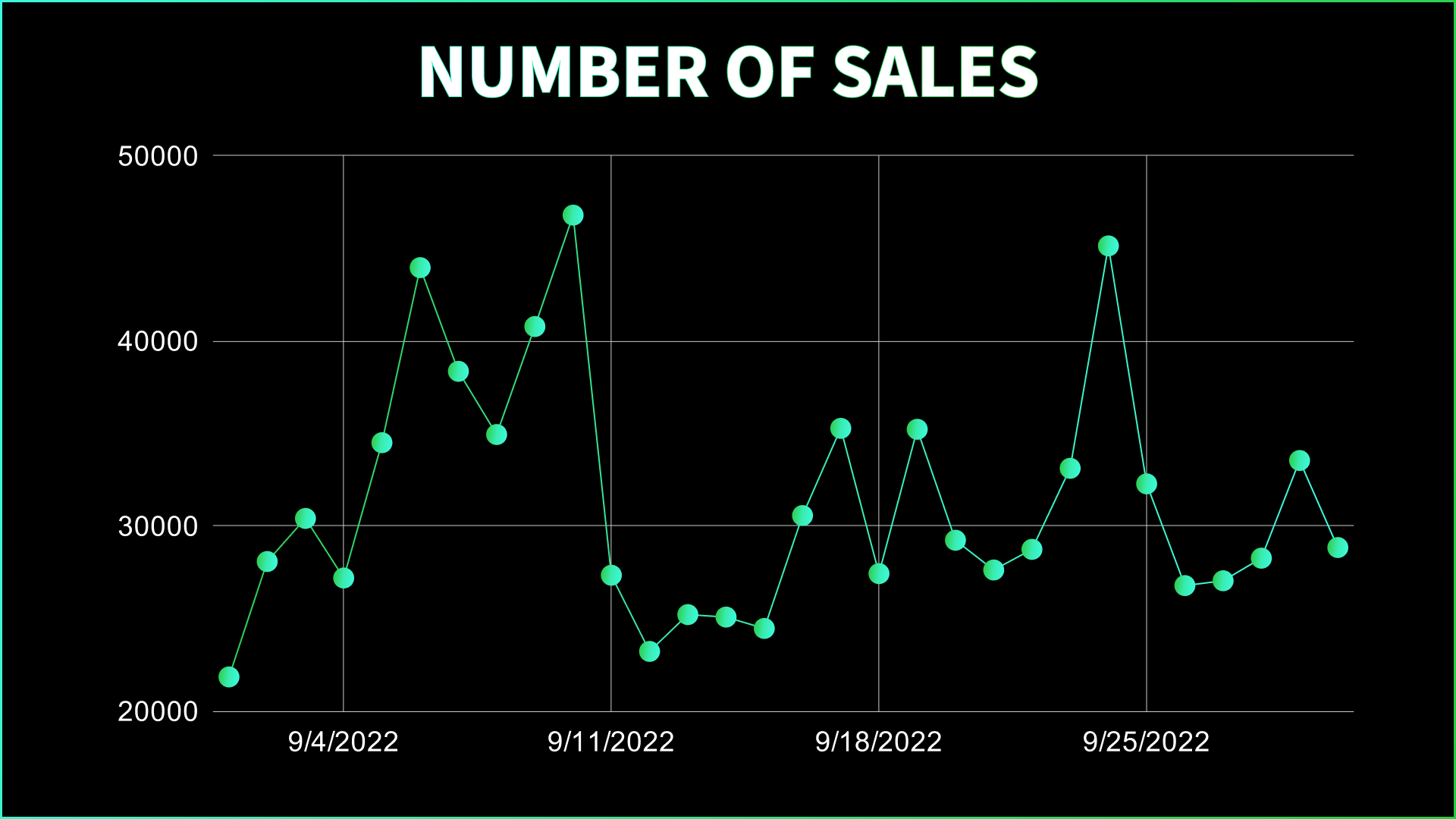 September NFT Stats & News