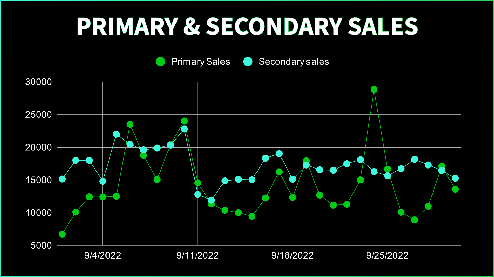 September NFT Stats & News