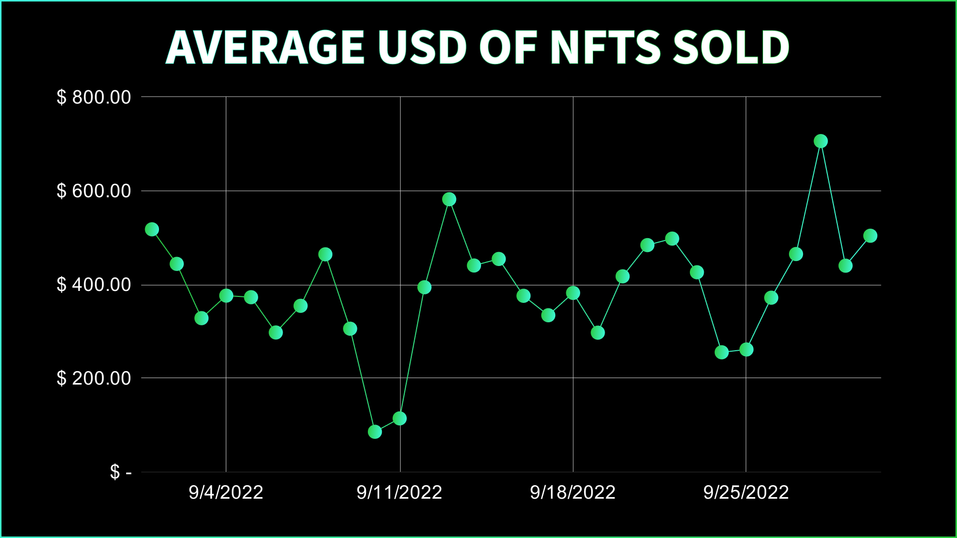 September NFT Stats & News