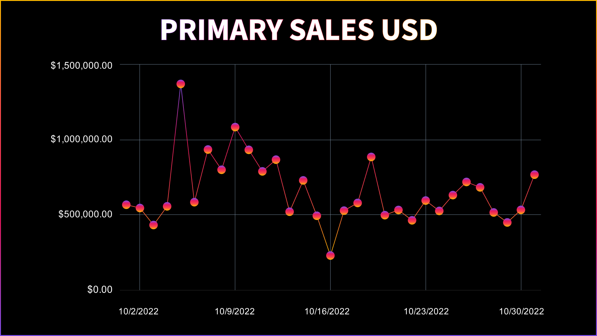 October NFT Stats & News