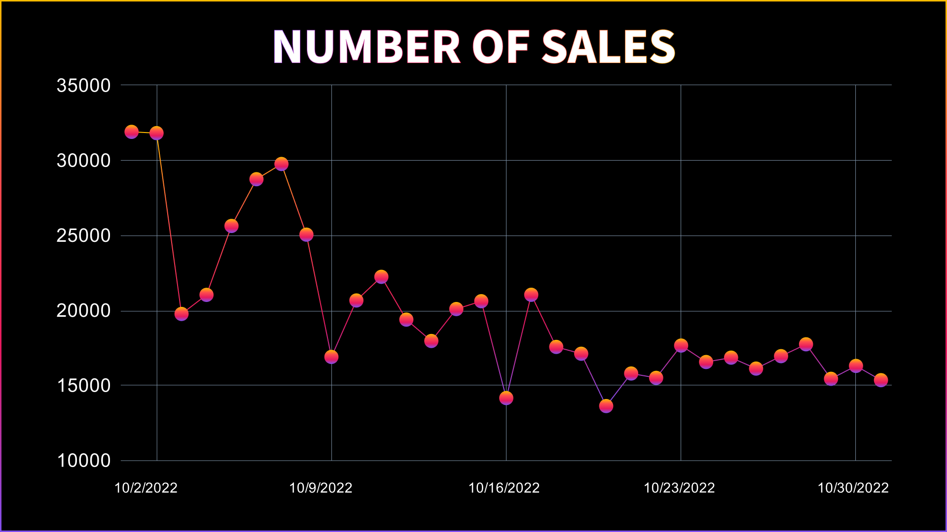 October NFT Stats & News