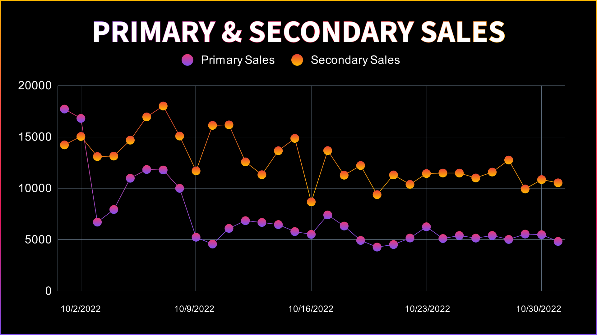 October NFT Stats & News