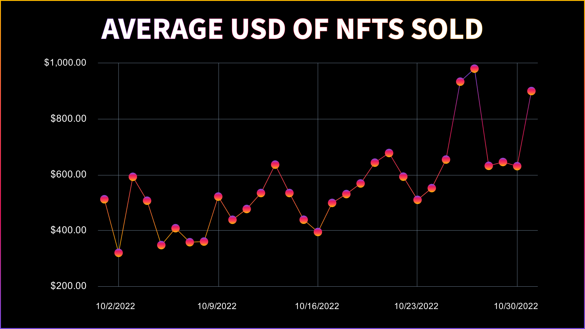 October NFT Stats & News