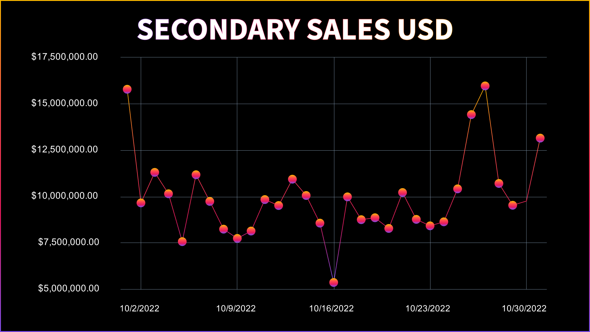 October NFT Stats & News