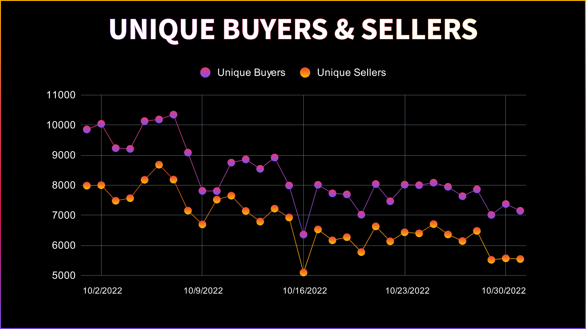 October NFT Stats & News